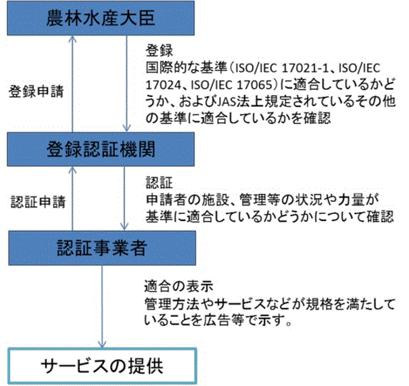 適合の表示の仕組み