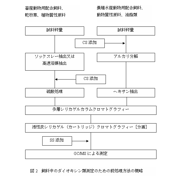 図 2