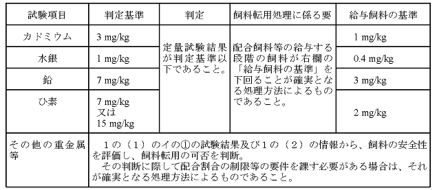 鉛の定量試験結果