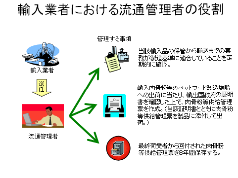 輸入業者における流通管理者の役割