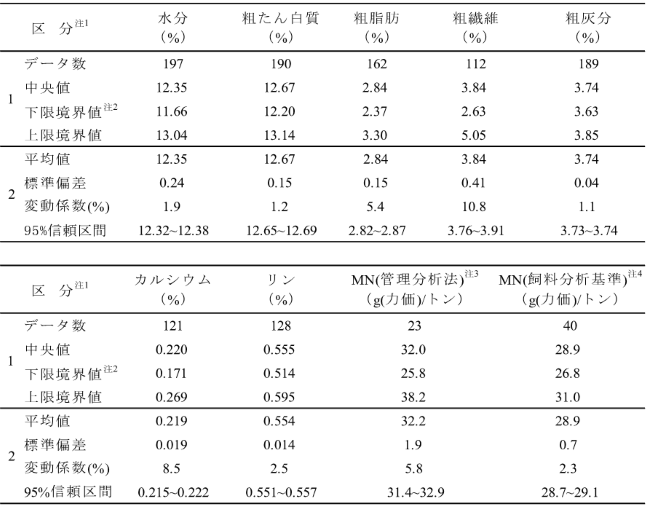 Ａ試料の解析結果