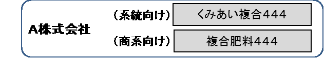 Ａ社：（系統向け）「くみあい複合４４４」、（商系向け）「複合肥料４４４」