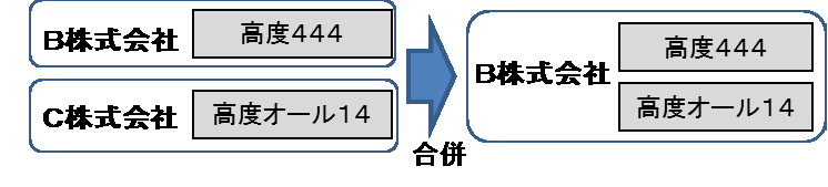 Ｂ社：「高度４４４」、Ｃ社：「高度オール１４」　合併→　Ｂ社：「高度４４４」、「高度オール１４」